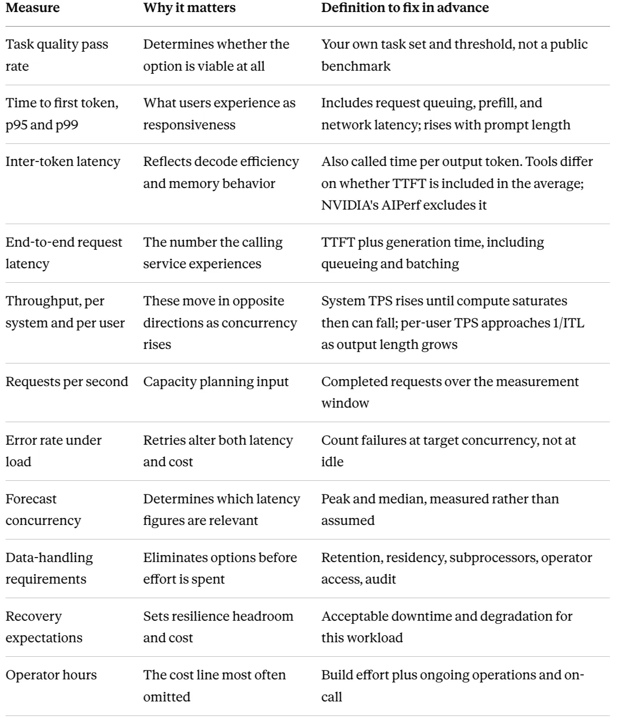 Managed AI Inference Table