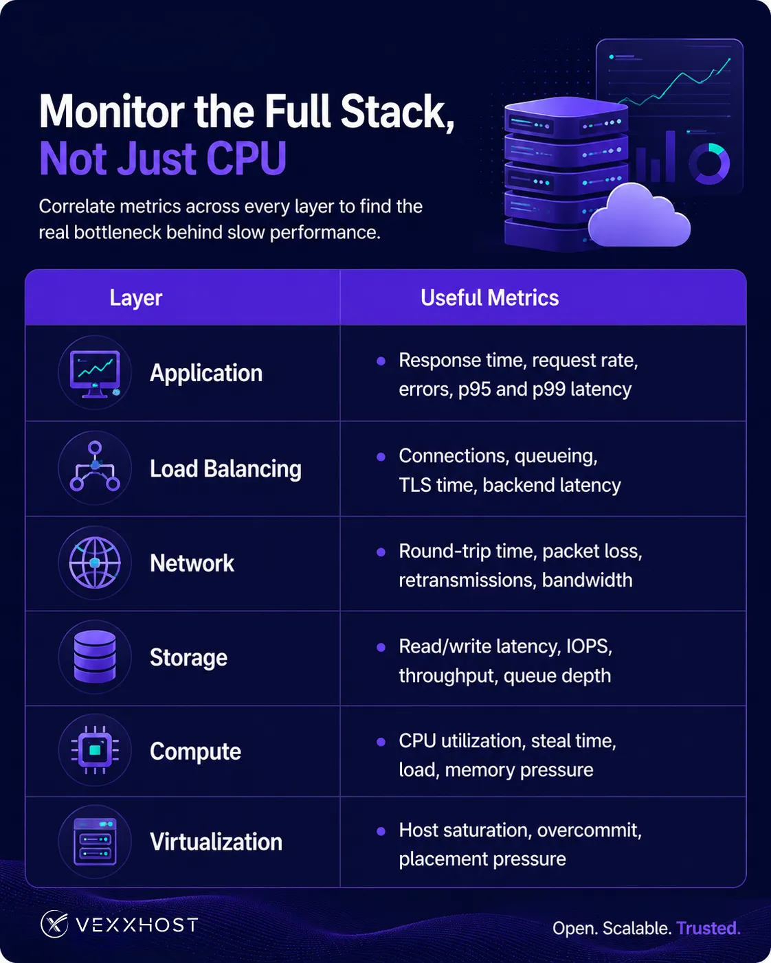 Monitor the full stack, not just cpu1