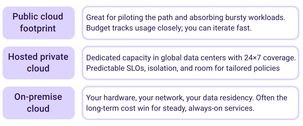 OpenStack Playbook Upgrade - Editions
