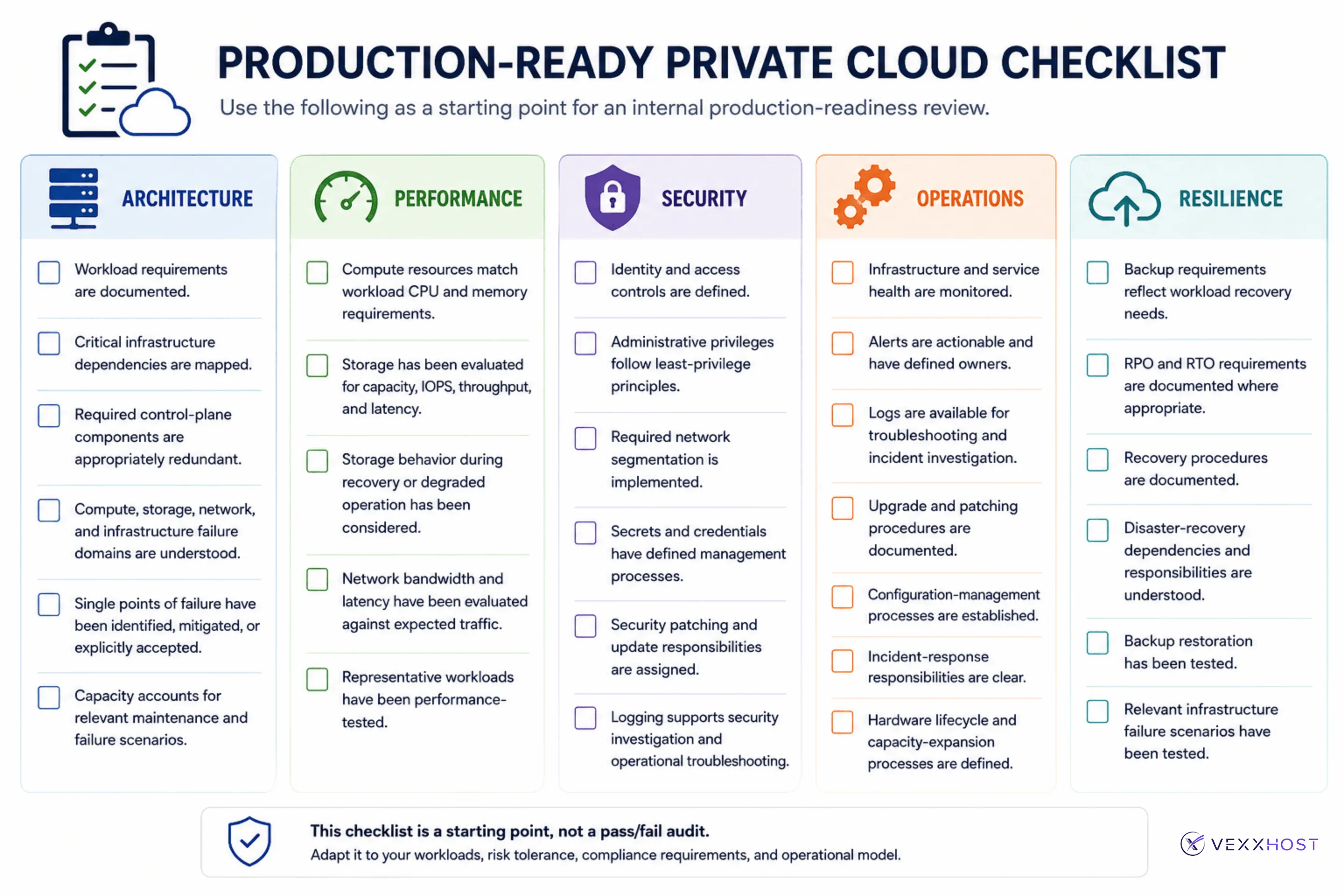 Production ready private cloud checklist