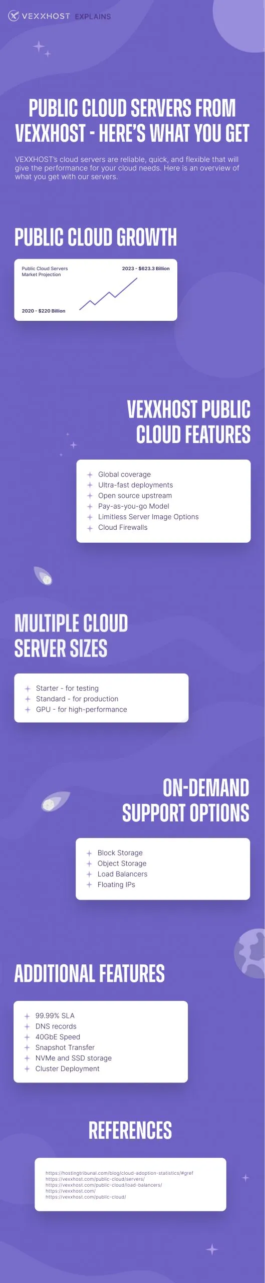 Public Cloud Servers from VEXXHOST Infographic