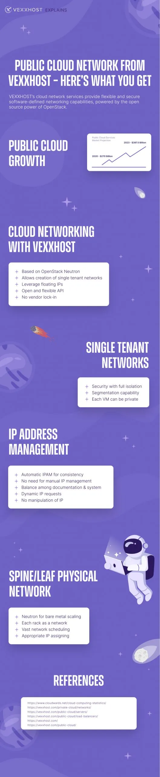 Public Cloud Network from VEXXHOST Infographic