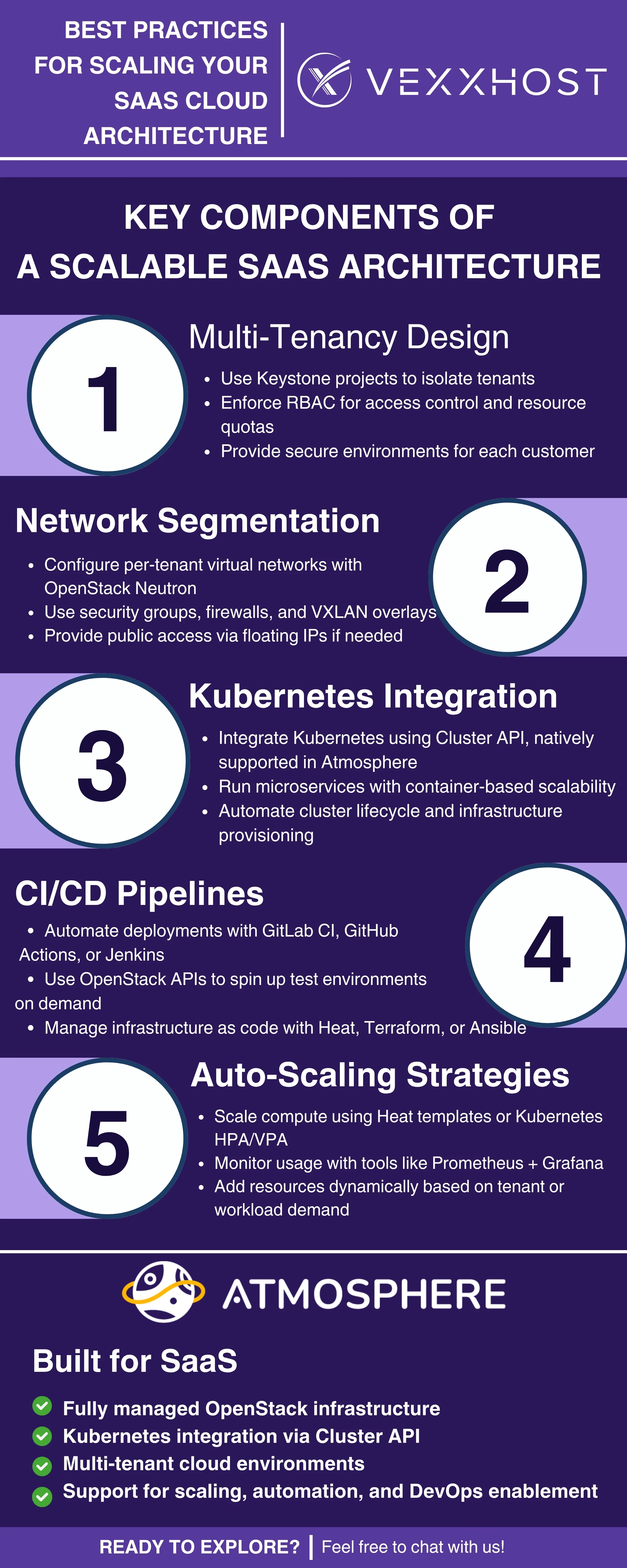 SaaS-Cloud-Architecture-Best-Practices-for-Scaling