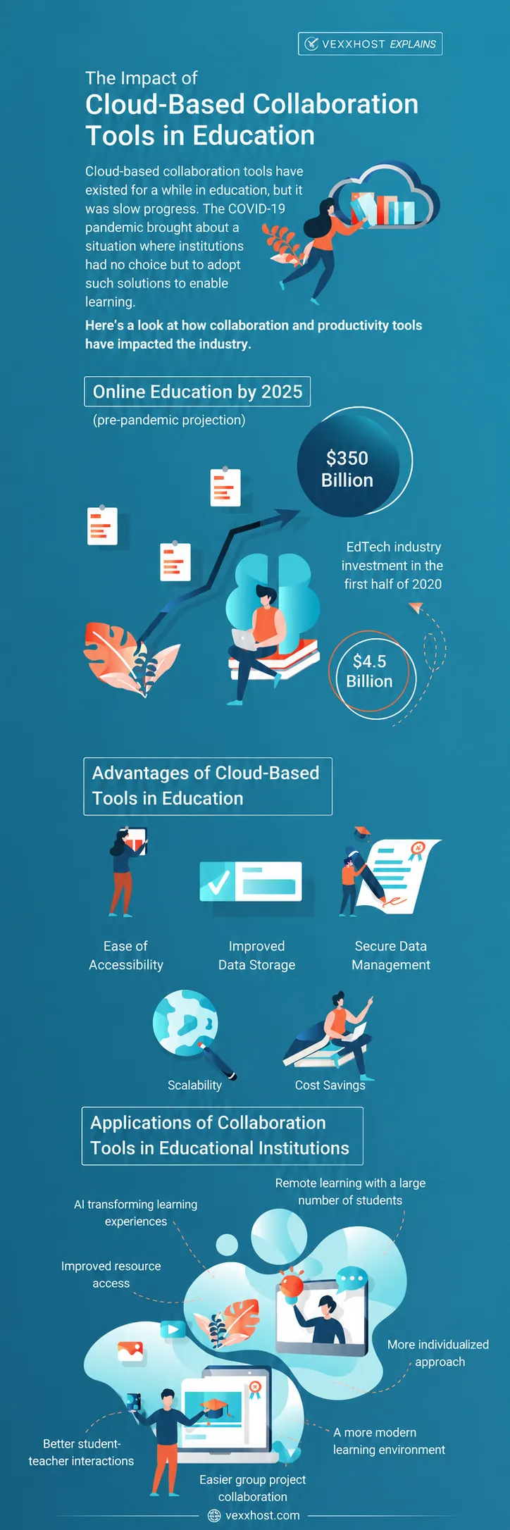 The-Impact-of-Cloud-based-Collaboration-Tools-in-Education-new