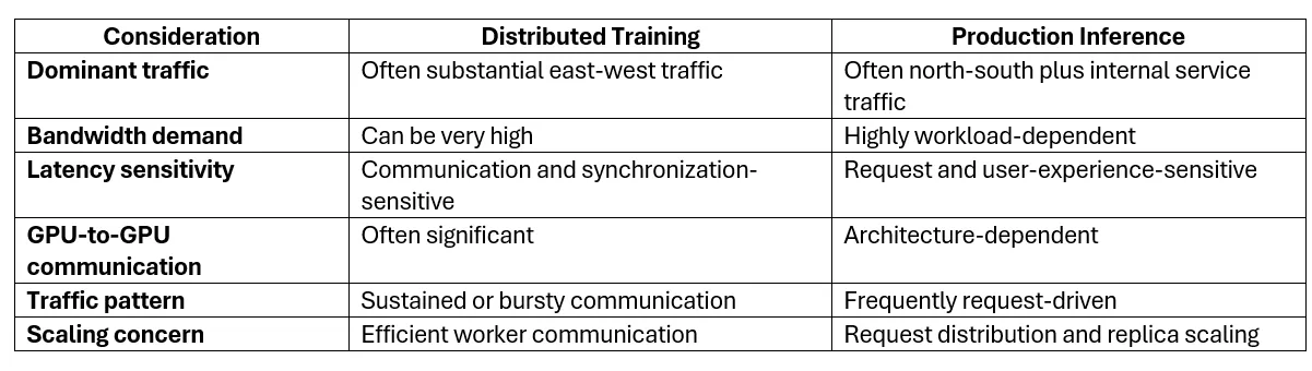 Training-and-Inference-Should-Not-Automatically-Get-the-Same-Network-Design