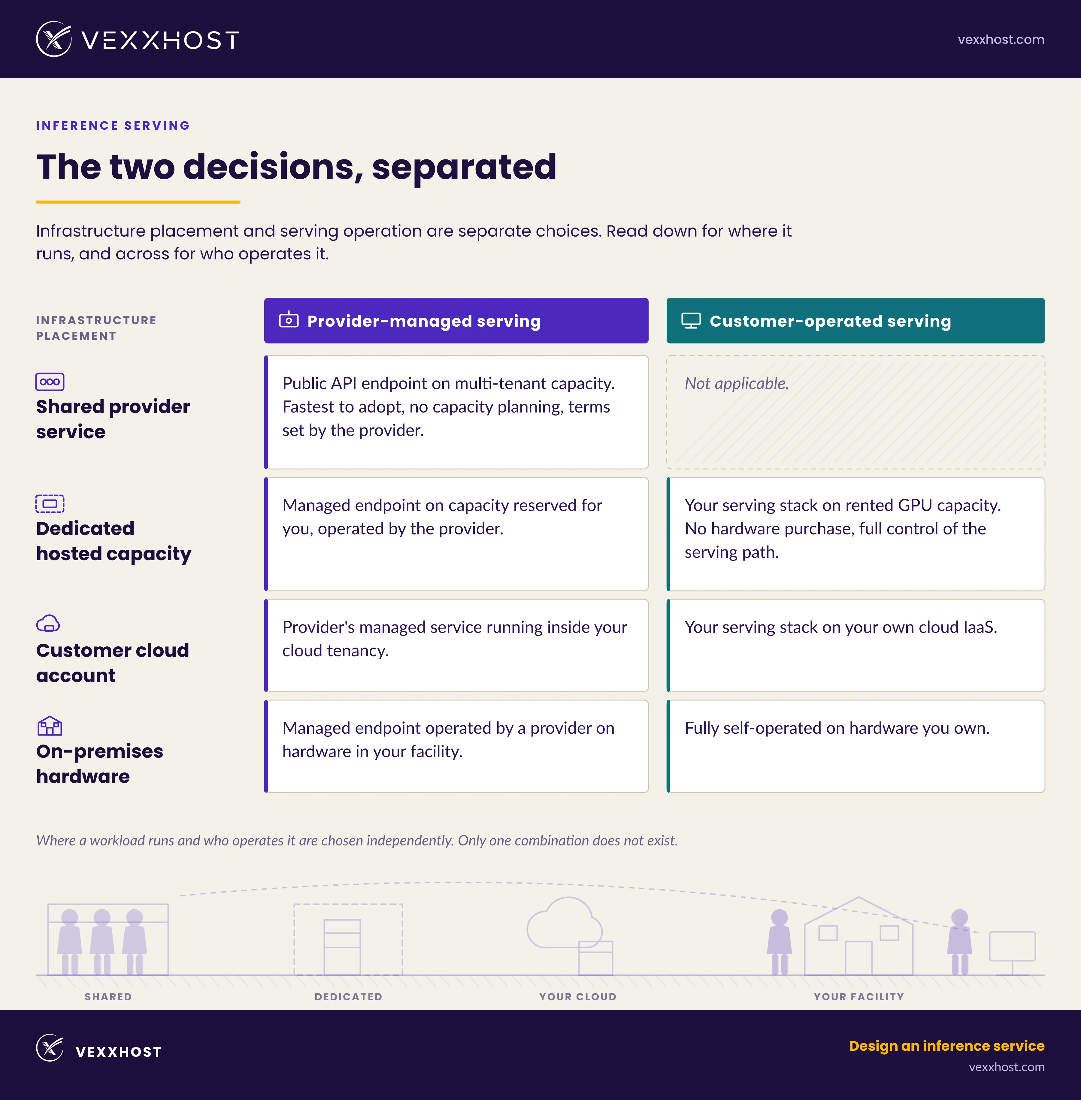Two Decisions Separated
