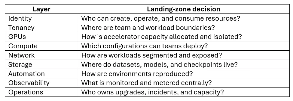 why-gpu-access-alone-does-not-scale
