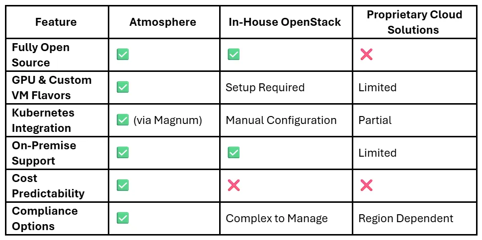 how-atmosphere-stands-out