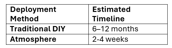 deployment timelines