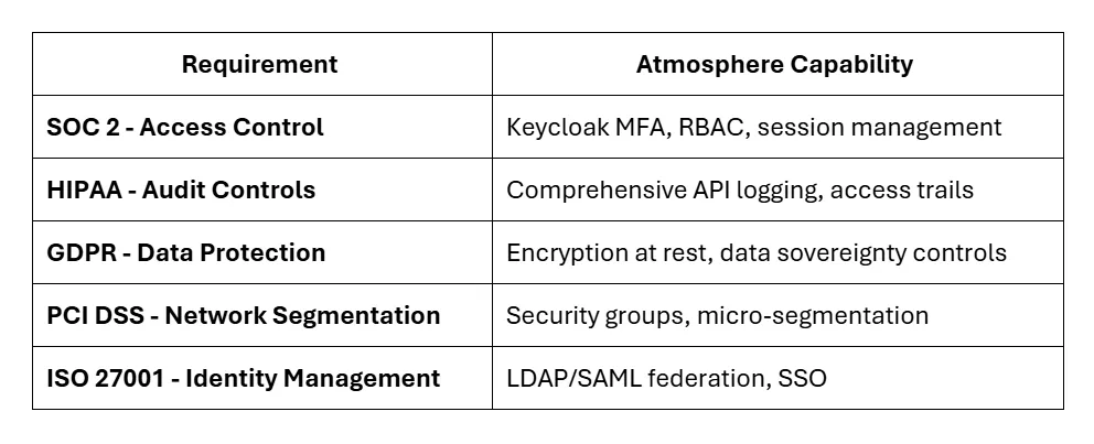 requirement-atmosphere capabilities