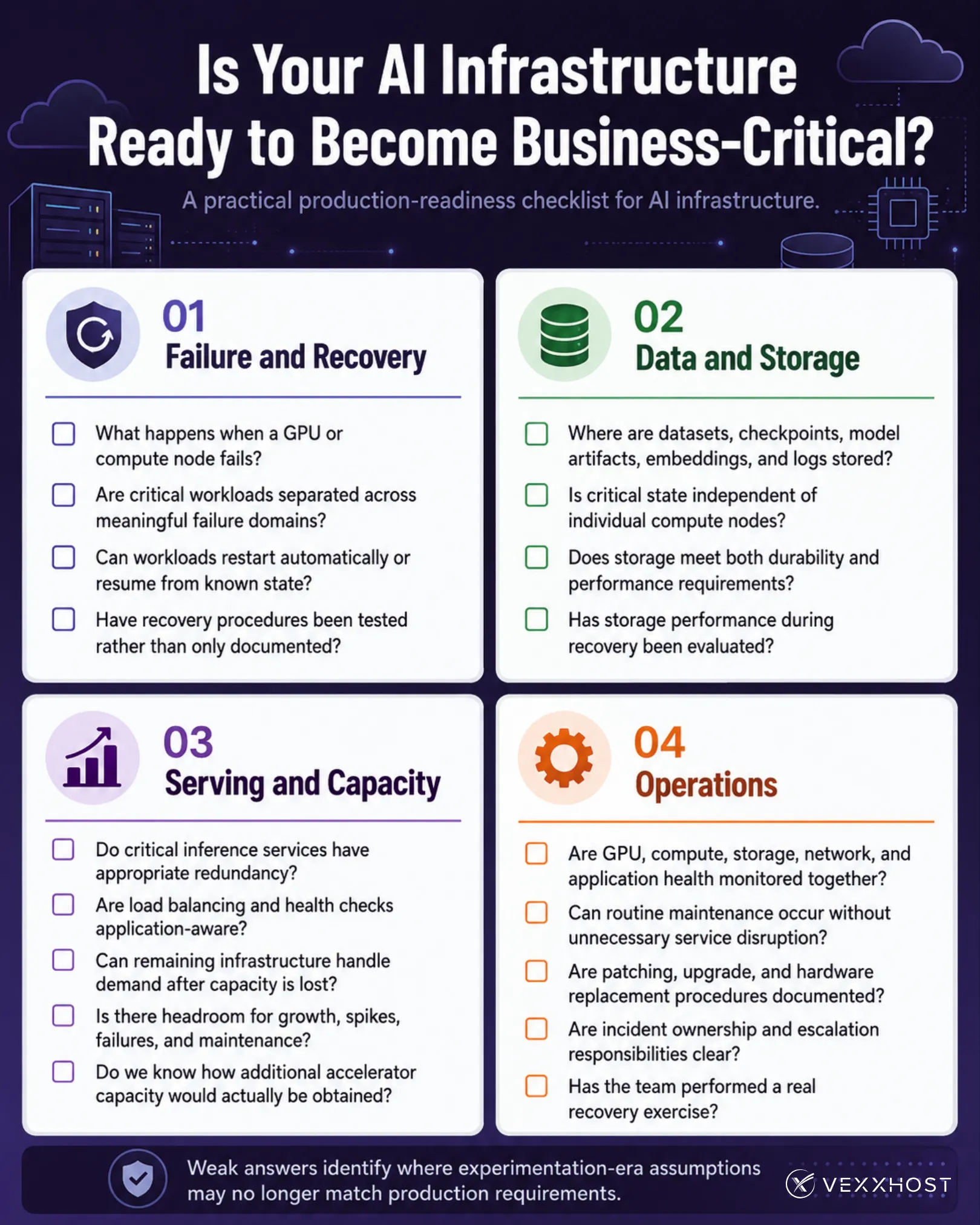 is your infra ready to become business critical?