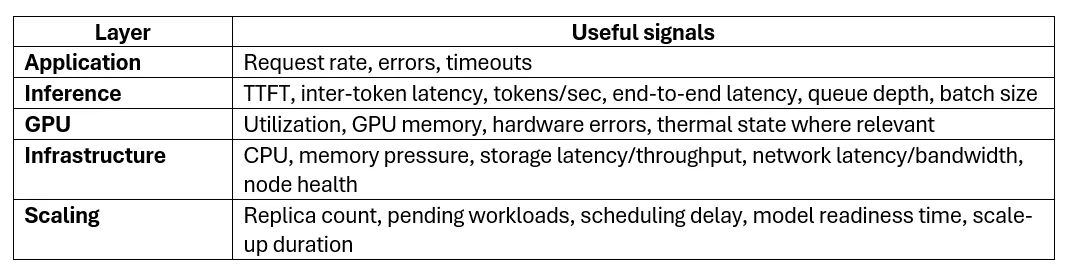 what-teams-should-monitor-for-production-inference