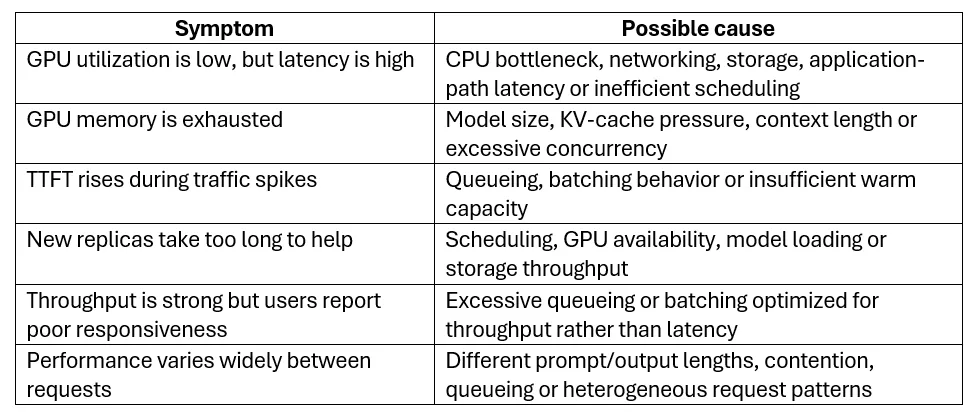 why-adding-more-gpus-may-not-fix-the-problem