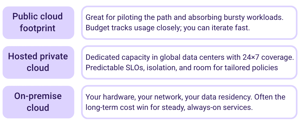 OpenStack Playbook Upgrade - Editions