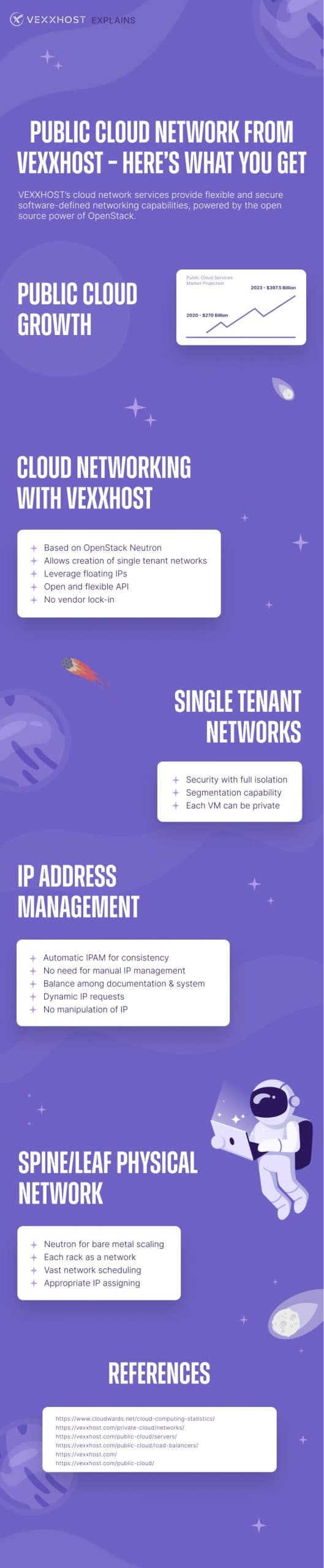 Public Cloud Network from VEXXHOST Infographic
