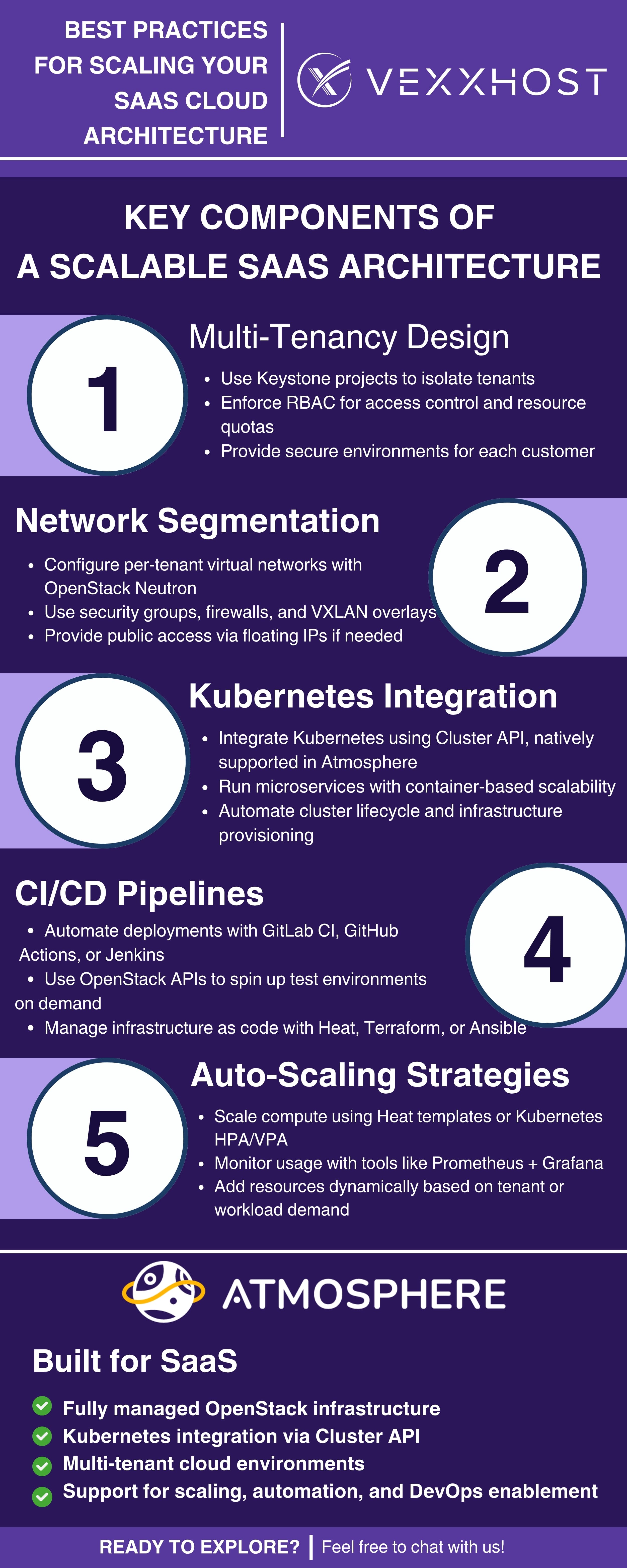 SaaS-Cloud-Architecture-Best-Practices-for-Scaling