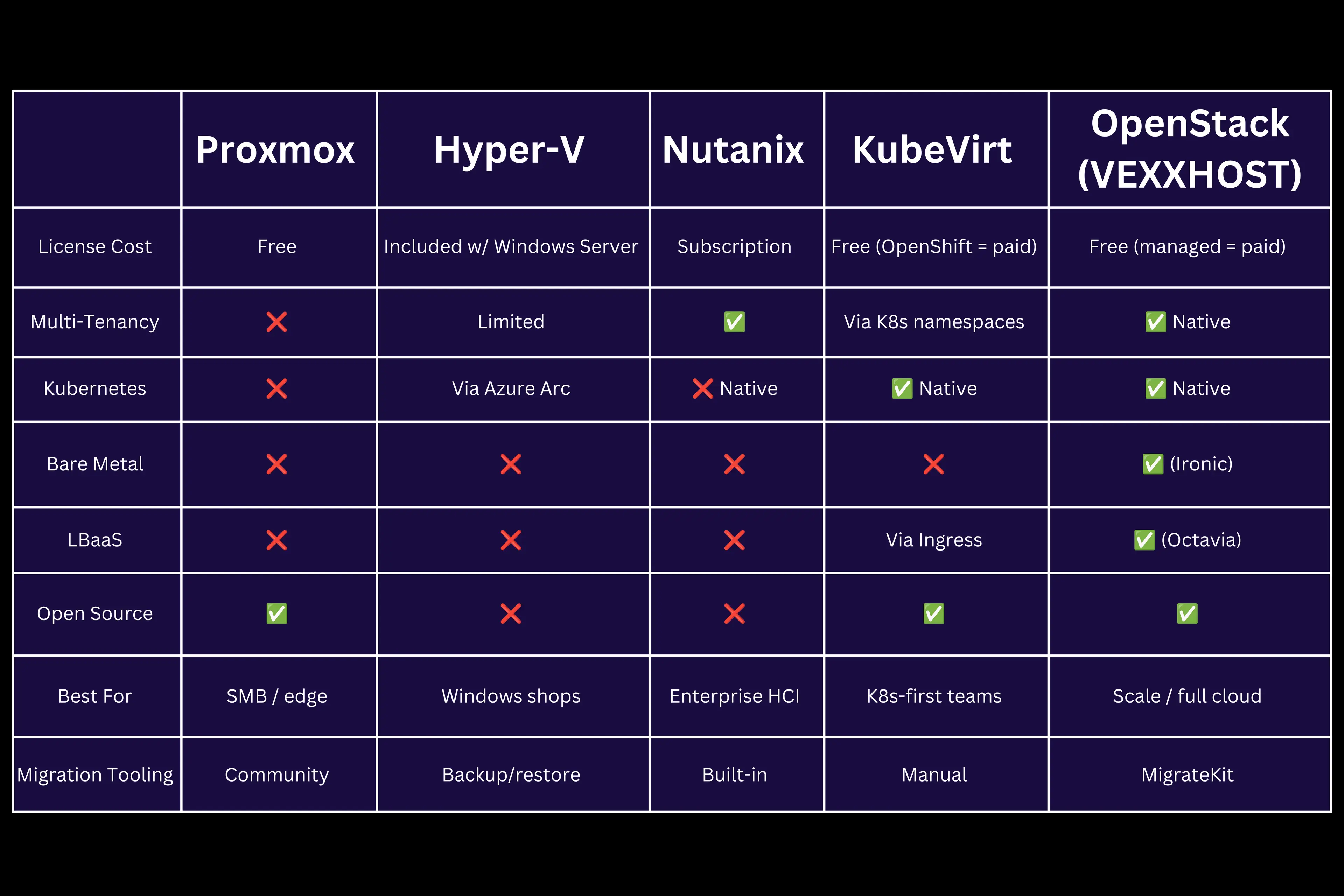 vmware-arternatives-comp-table-new