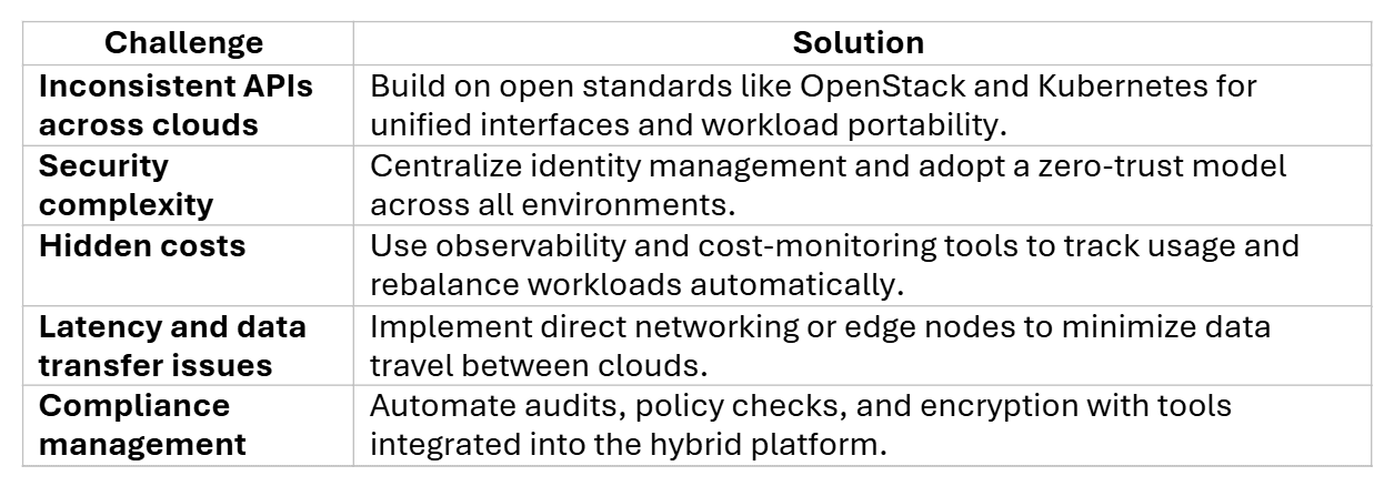 hybrid cloud challenges