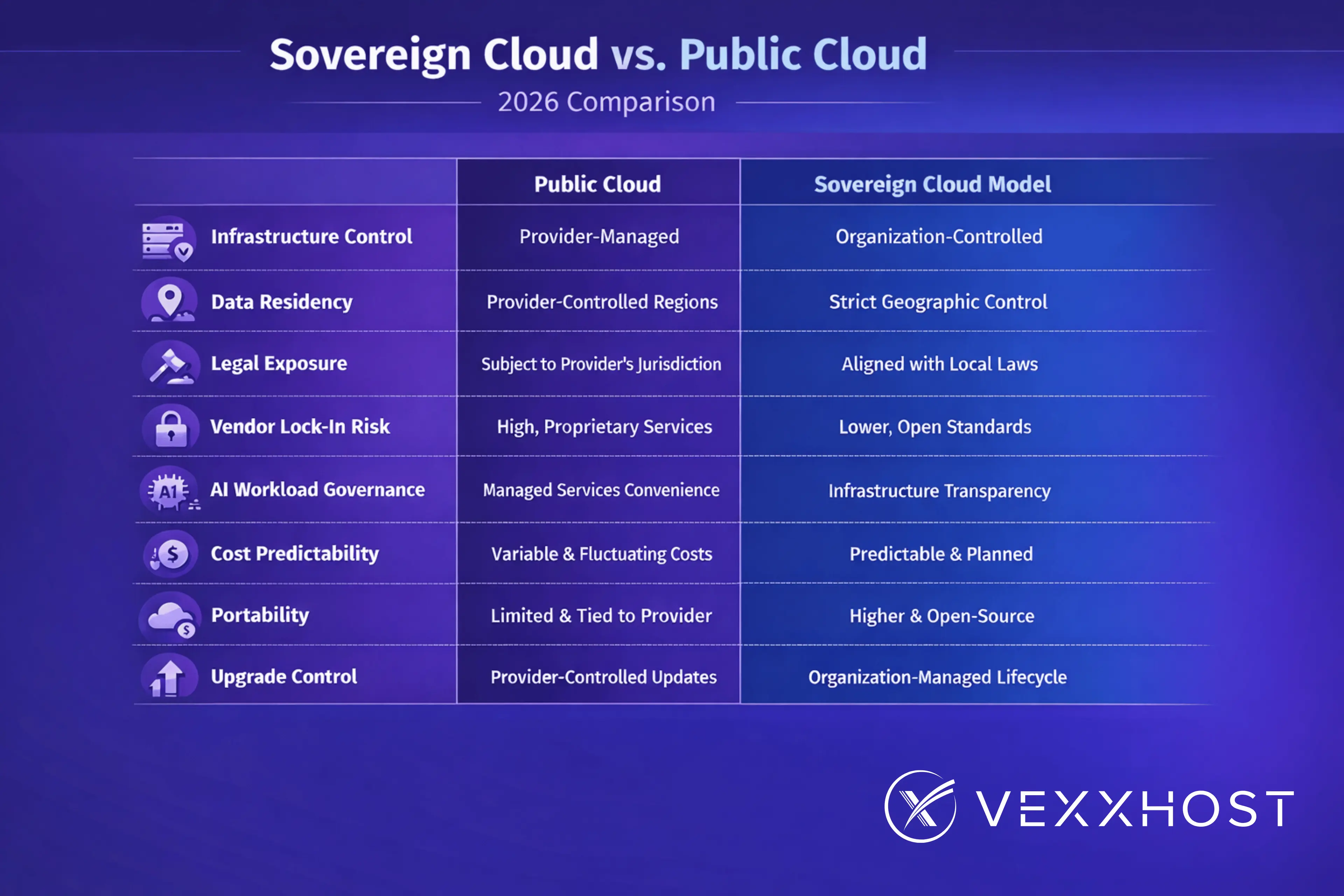 sovereign cloud vs public cloud