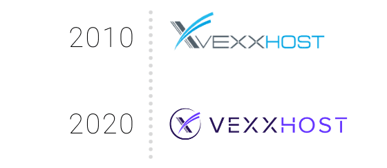 VEXXHOST logo in 2010 vs 2020