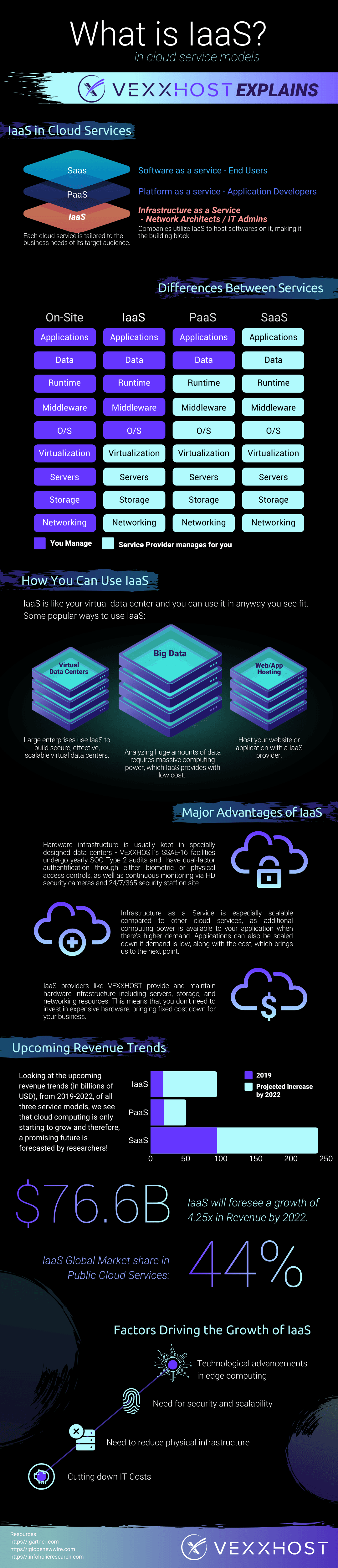 infographic - cloud service models