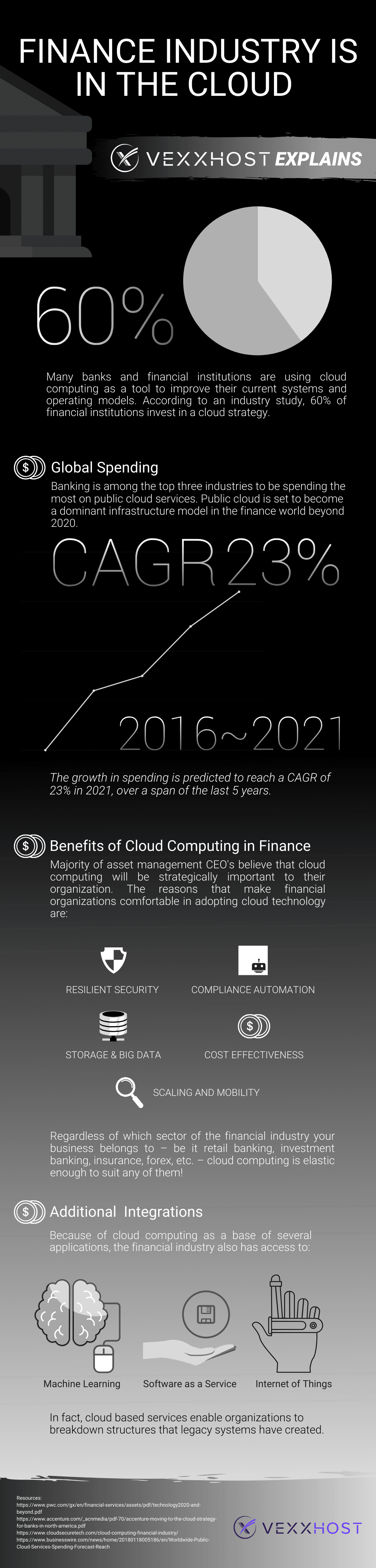 Finance Industry Cloud Computing