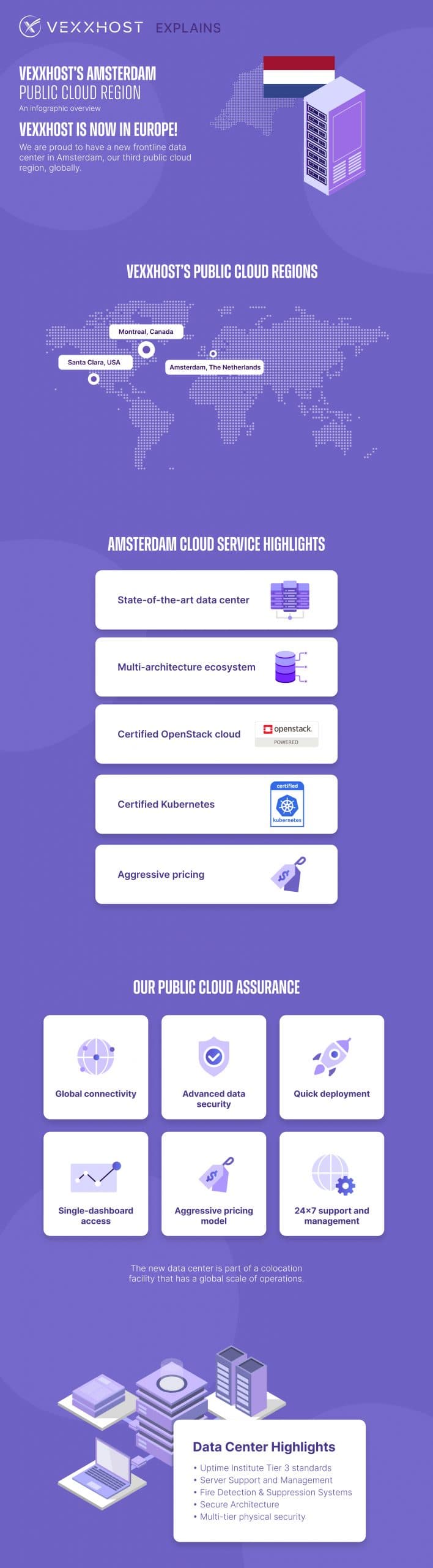 VEXXHOST's Amsterdam Public Cloud Region - An Infographic Overview