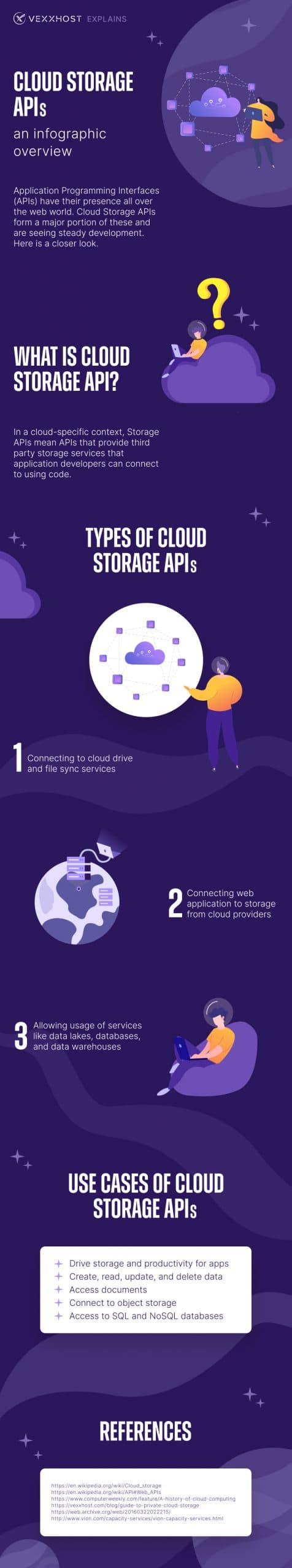 Cloud Storage APIs - An Infographic Overview