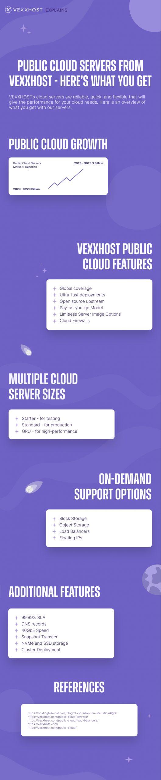 Public Cloud Servers from VEXXHOST - Here's What You Get