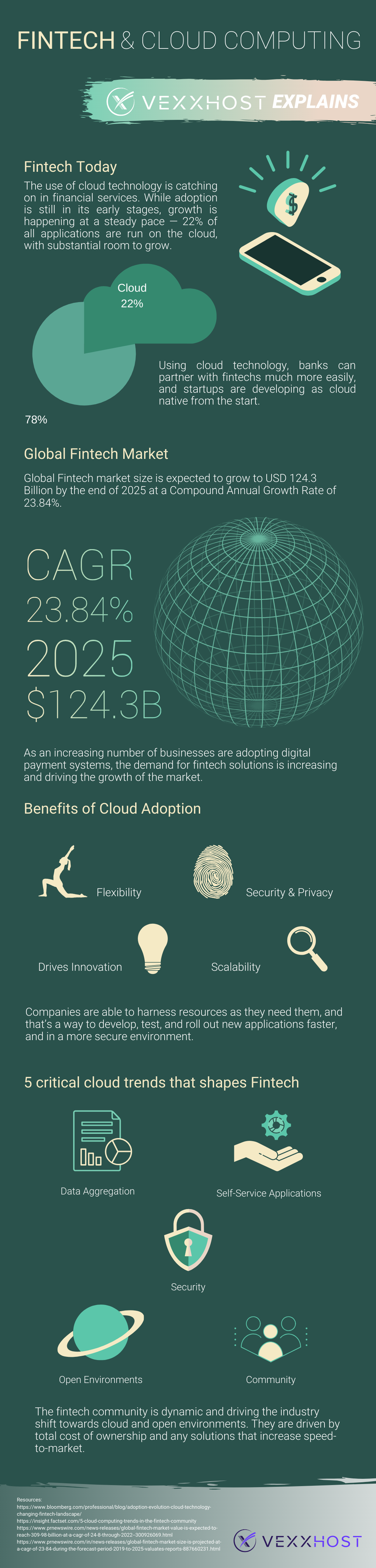 cloud computing Fintech