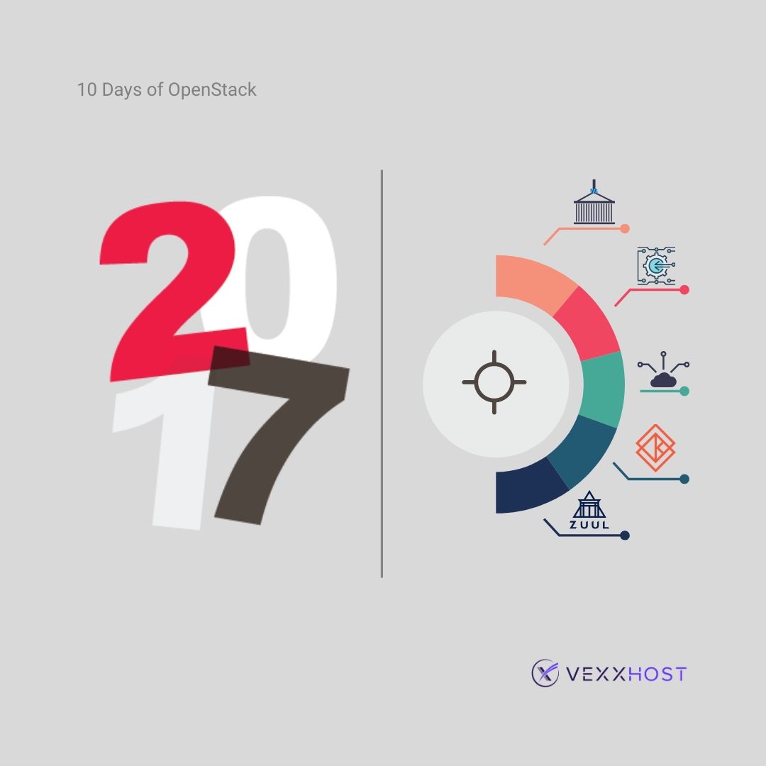 OS 2017 openstack year 7