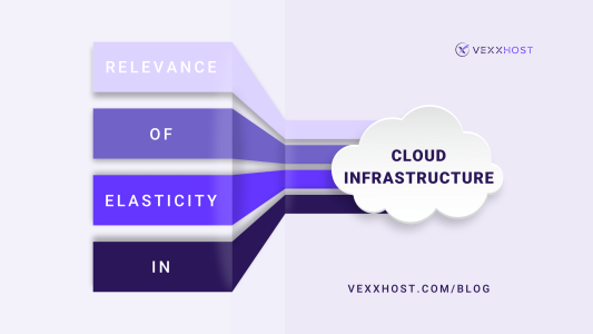cloud-elasticity-blog-header-vexxhost