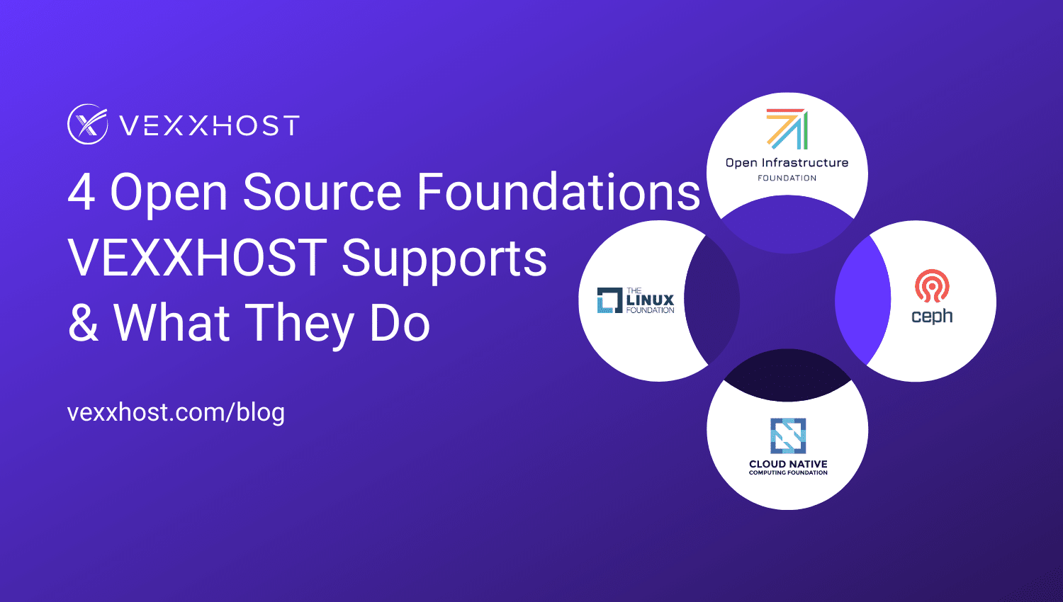 4 Open Source Foundations VEXXHOST Supports and What They Do