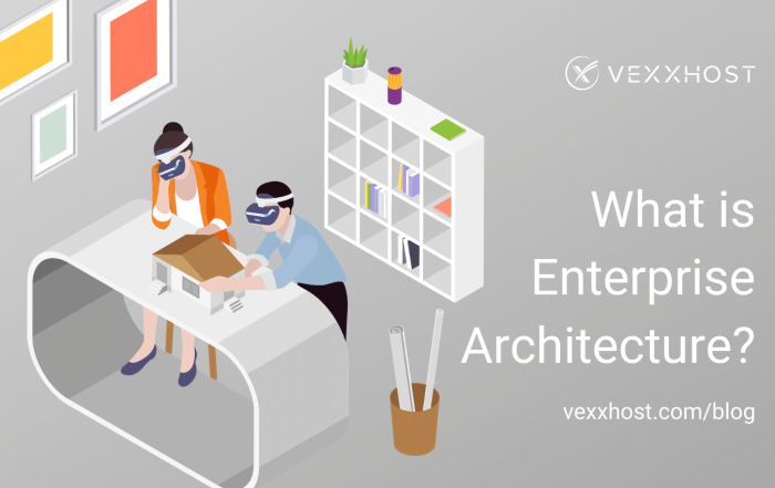 What is Enterprise Architecture?