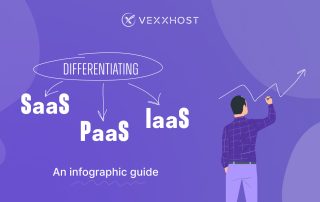 Differentiating SaaS, PaaS, and IaaS - An Infographic Guide