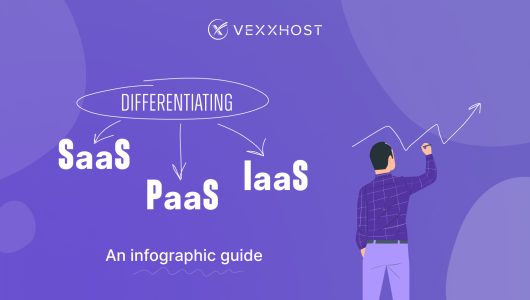 Differentiating SaaS, PaaS, and IaaS - An Infographic Guide