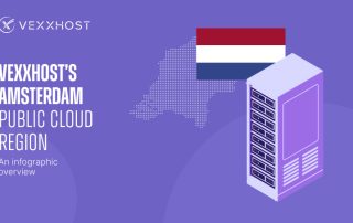 VEXXHOST’s Amsterdam Public Cloud Region - An Infographic Overview