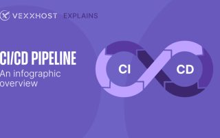 CI/CD Pipeline - An infographic Overview