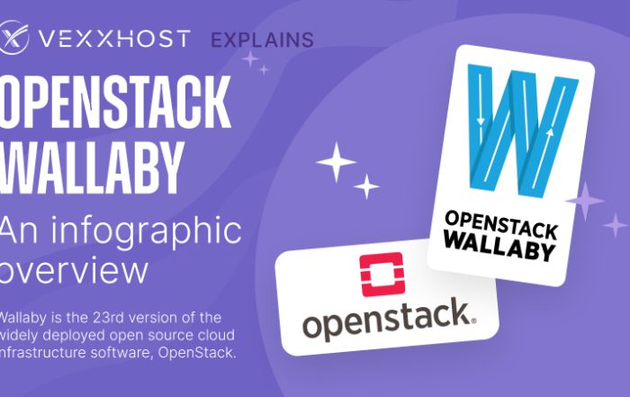 OpenStack Wallaby - An Infographic Overview