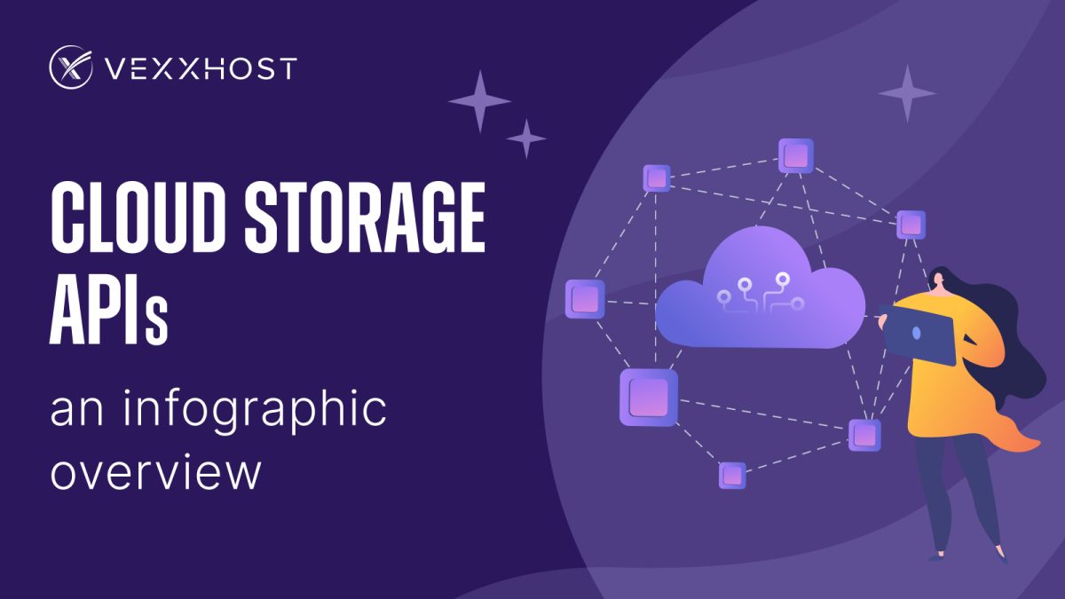 Cloud Storage APIs An Infographic Overview VEXXHOST