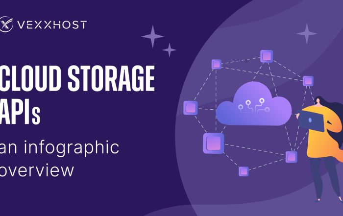 Cloud Storage APIs - An Infographic Overview