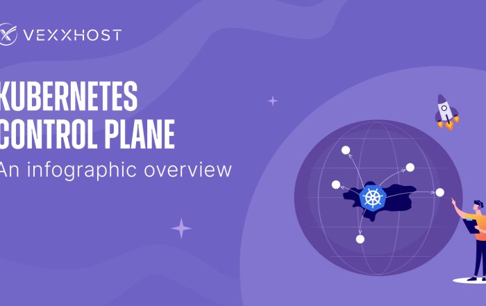 Kubernetes Control Plane - An Infographic Overview