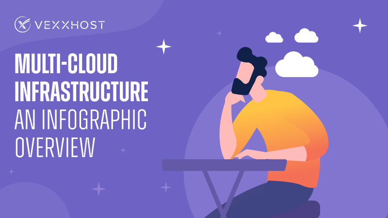 Multi-Cloud Infrastructure - An Infographic Overview
